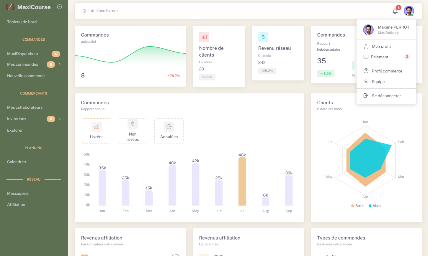 cta dashboard